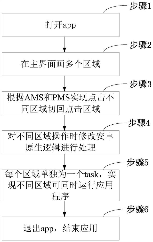 Screen splitting method and system and storage medium