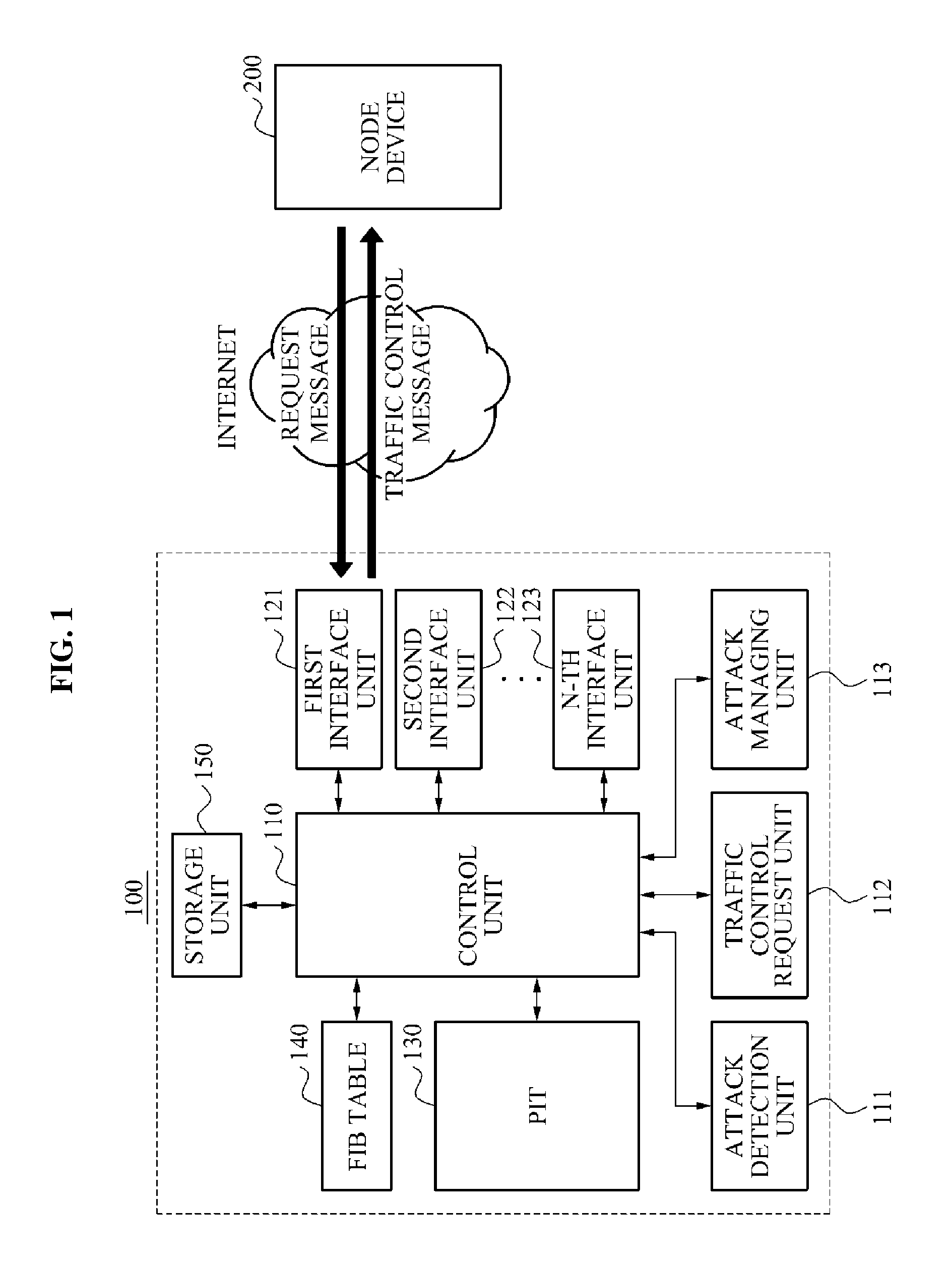 Node device and method to prevent overflow of pending interest table in name based network system