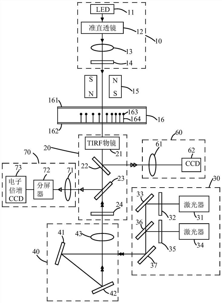 Magnetic tweezer fluorescence device