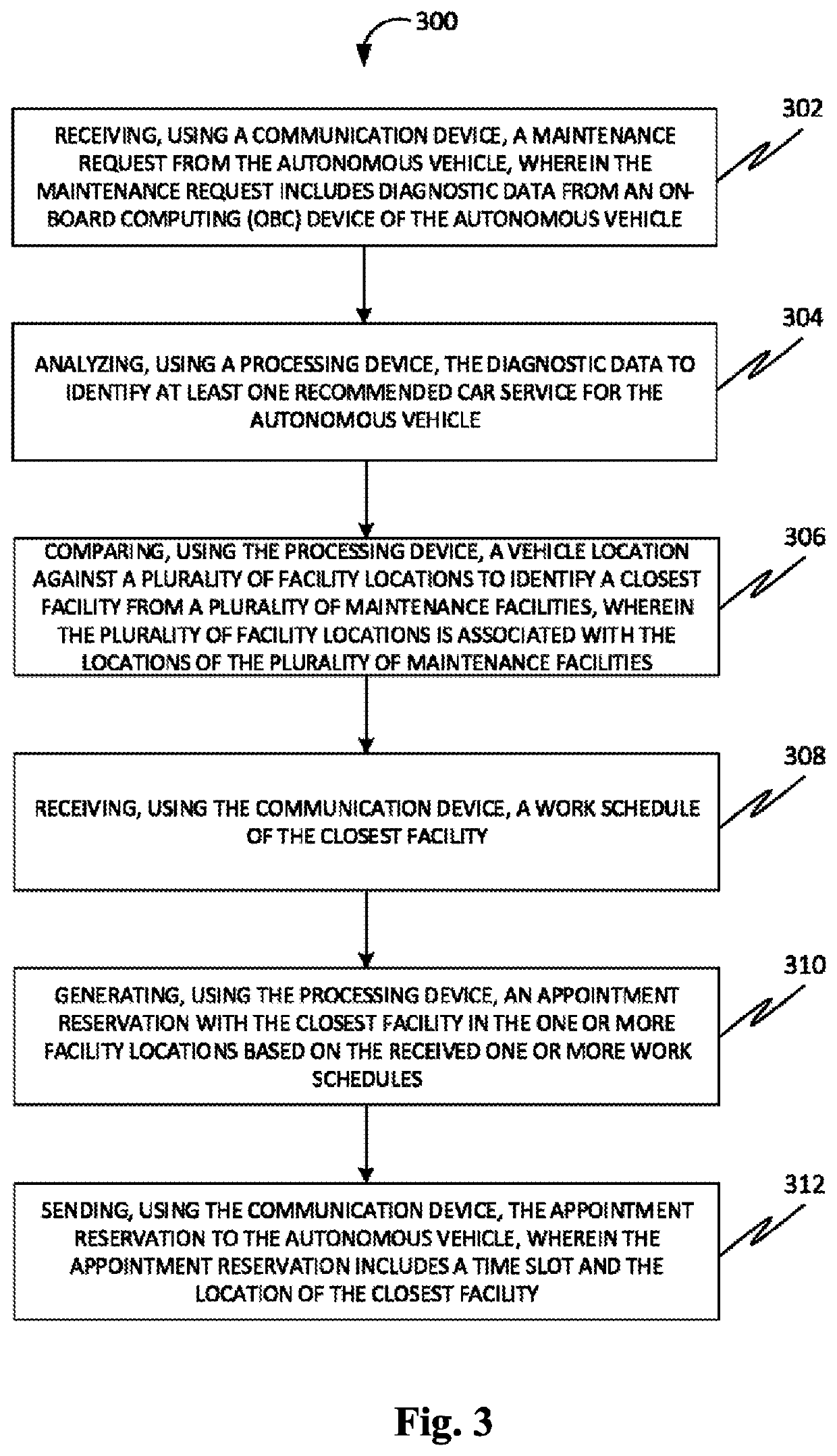 Method for directing, scheduling, and facilitating maintenance requirements for autonomous vehicle