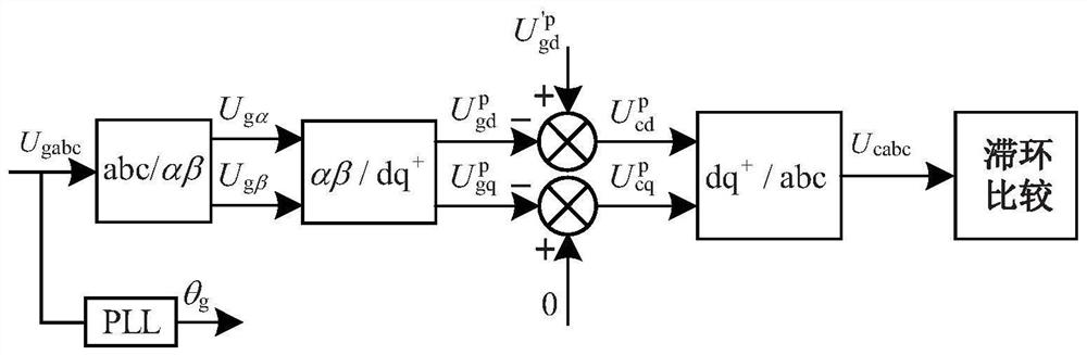 A ride-through operation method of dfig system under symmetrical voltage fault
