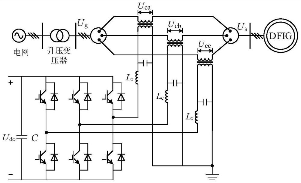 A ride-through operation method of dfig system under symmetrical voltage fault