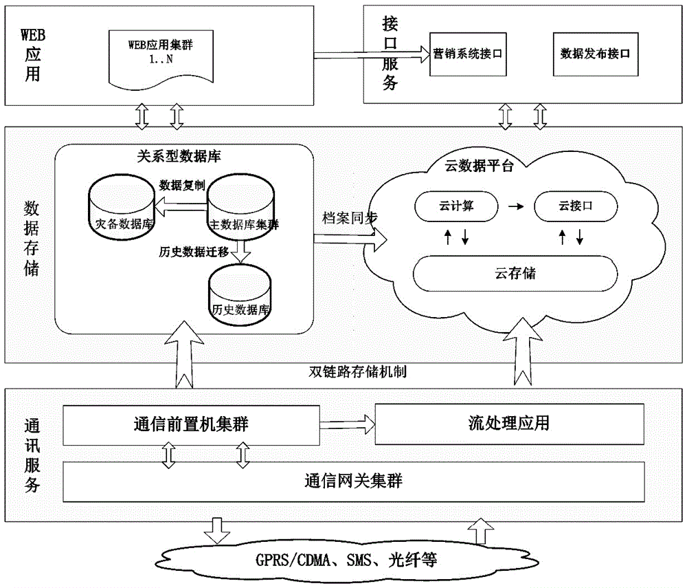 Power utilization information acquisition system and method based on big data technology