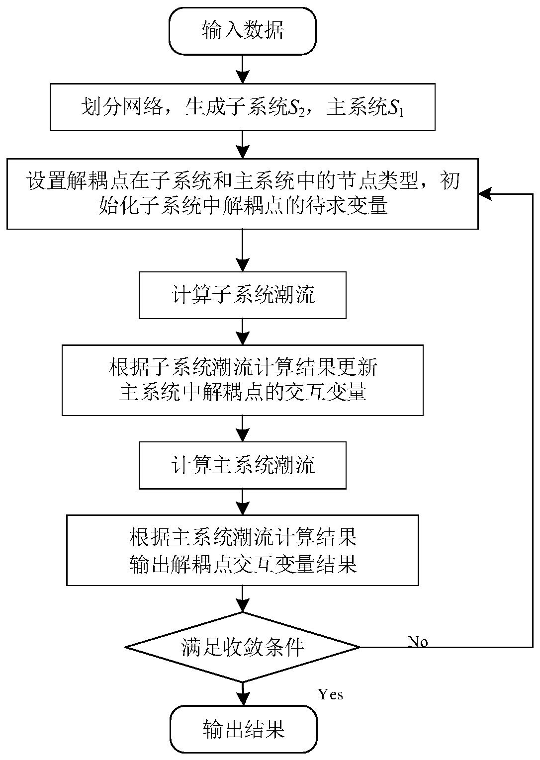 Thermodynamic system static load flow rapid decoupling calculation method for quantity adjustment