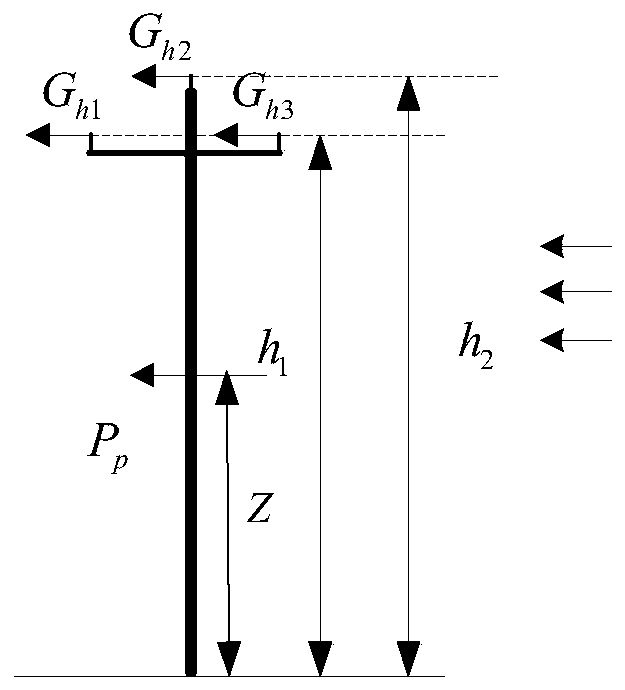 Power distribution line tower span panning method based on load reliability