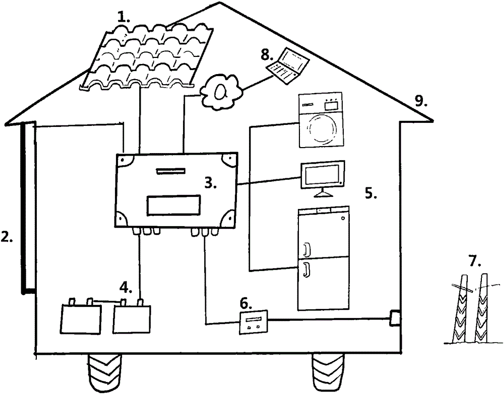 Pull-type bi-directional energy storage grid-connected solar motor home employing photovoltaic tiles