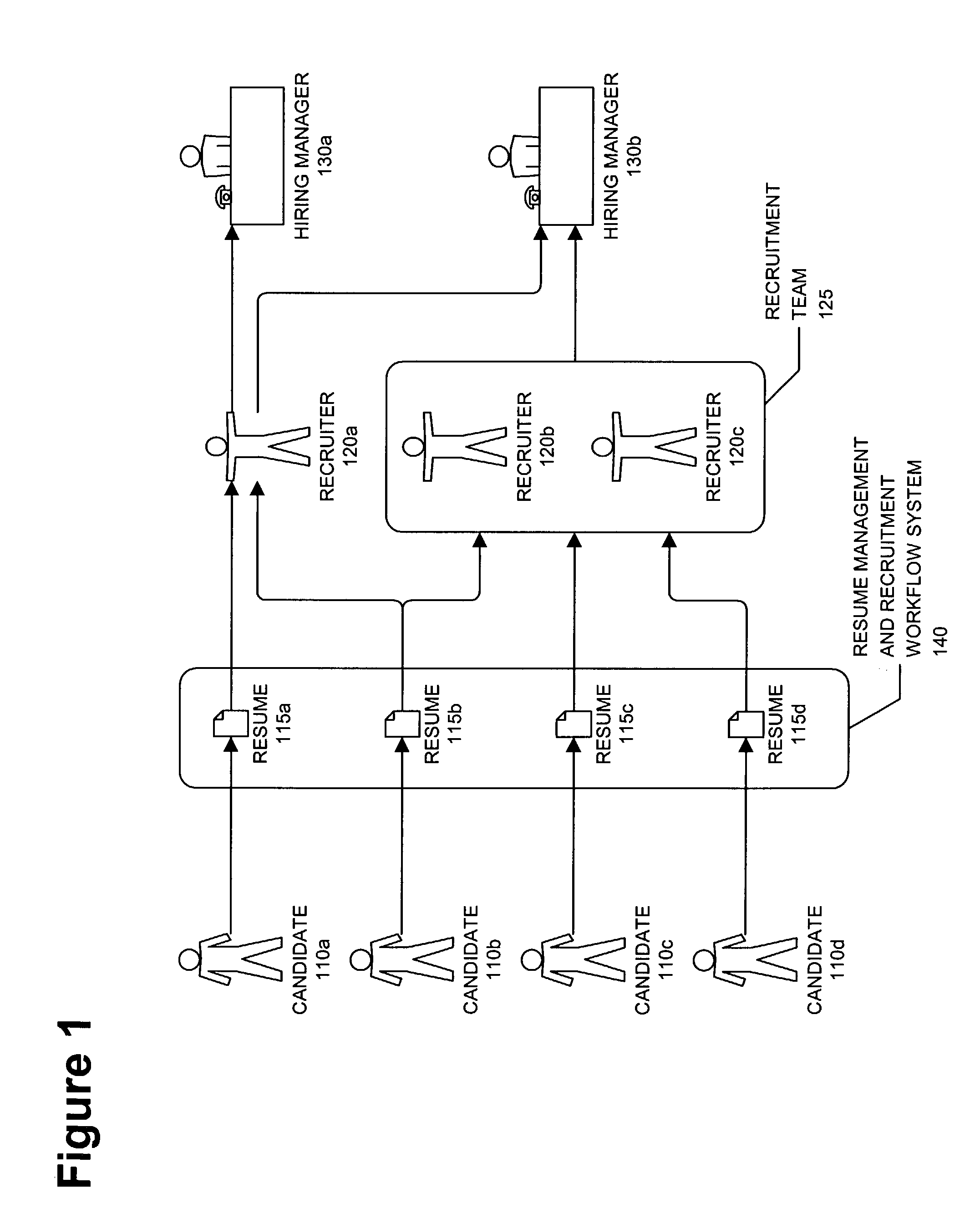 Resume management and recruitment workflow system and method