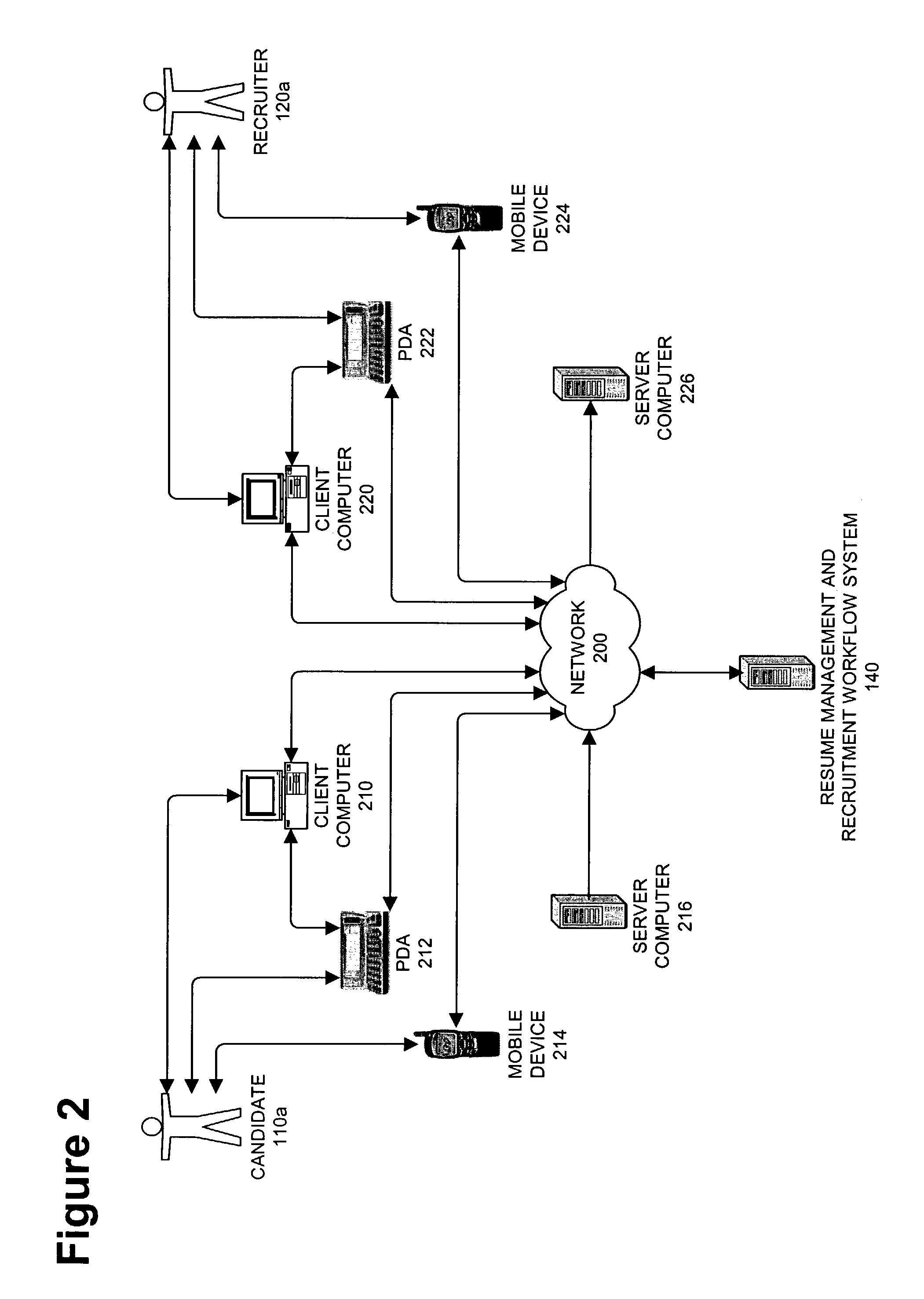 Resume management and recruitment workflow system and method