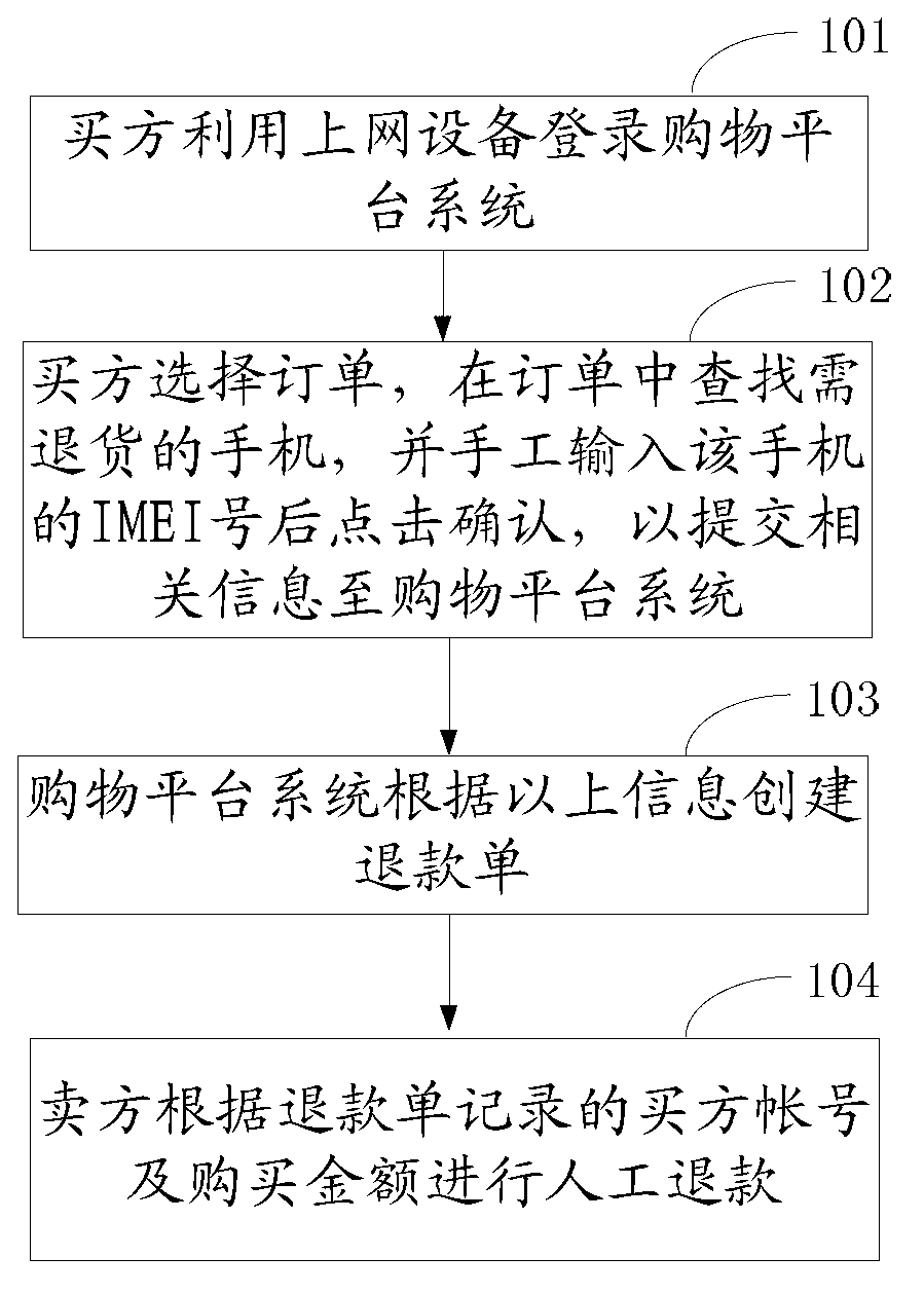 Data processing method, data processing system, terminal and server