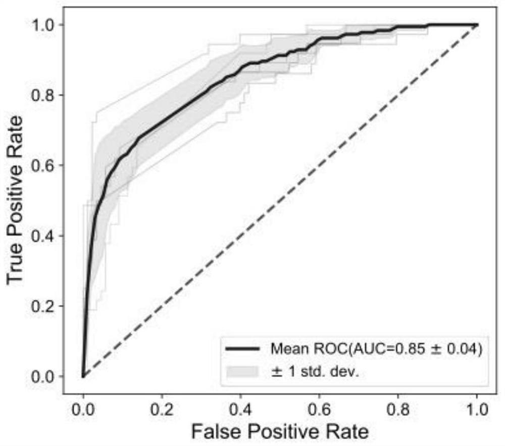 Colorectal adenoma biomarker, kit and screening method of biomarker