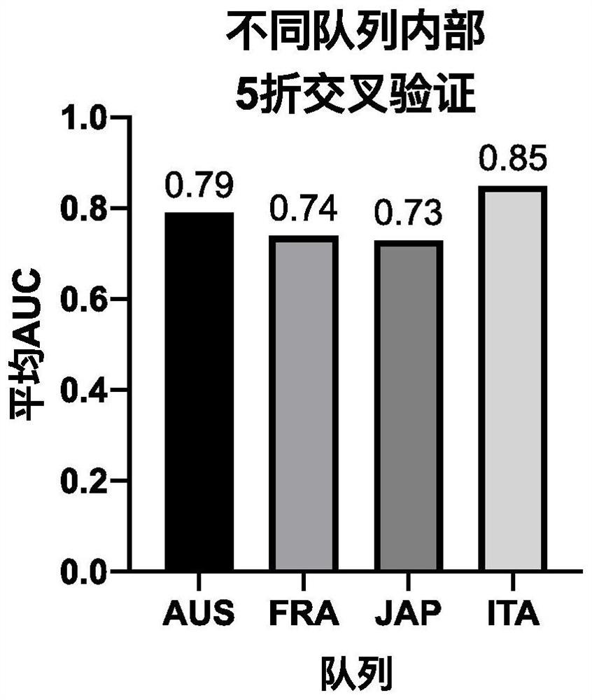 Colorectal adenoma biomarker, kit and screening method of biomarker