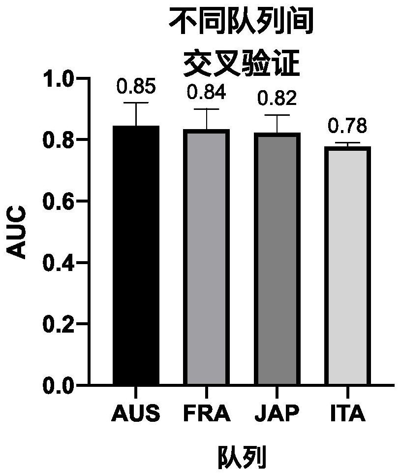 Colorectal adenoma biomarker, kit and screening method of biomarker