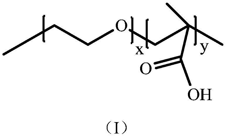 Oxirane-based polymer, preparation method thereof and application of polymer