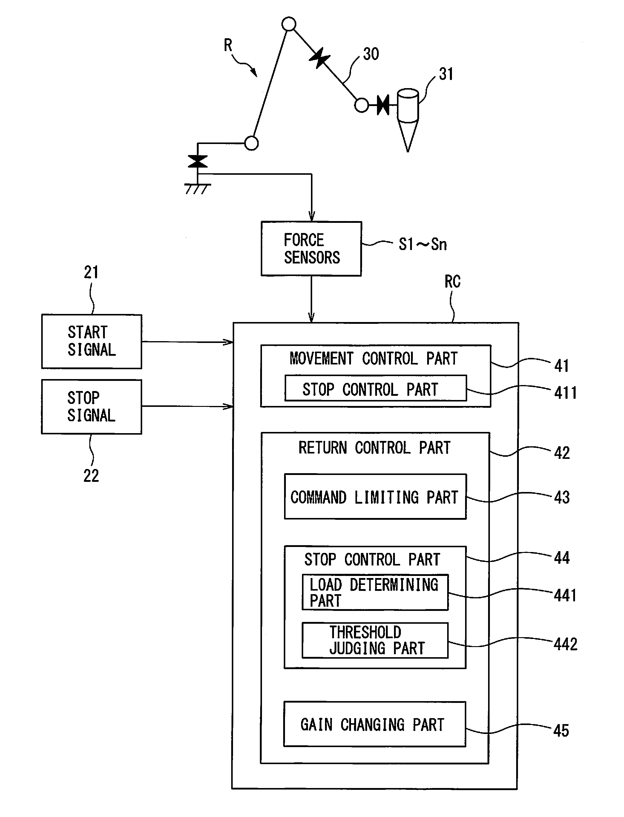 Robot controller