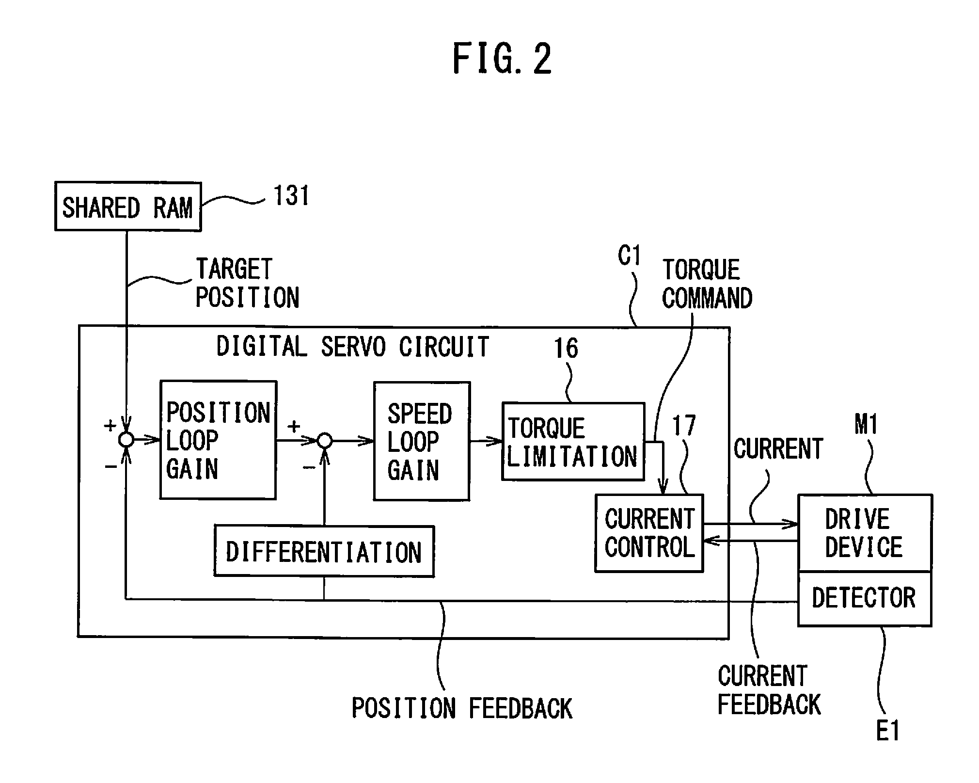 Robot controller