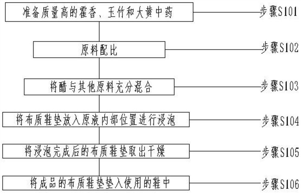 Soaking solution capable of preventing and treating tinea pedis and foot odor and preparation method of soaking solution