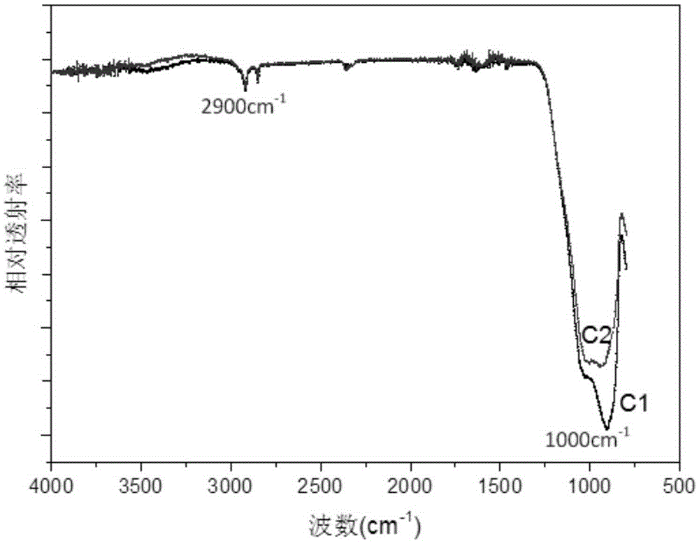 Super-hydrophobic high-transmittance SiO2 anti-reflecting thin film and preparation method thereof