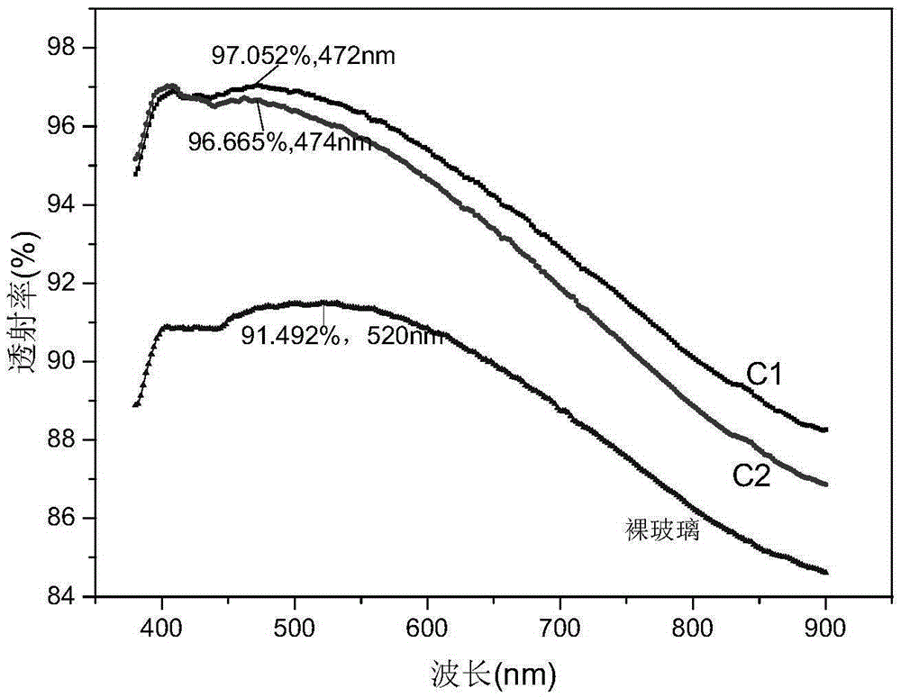 Super-hydrophobic high-transmittance SiO2 anti-reflecting thin film and preparation method thereof