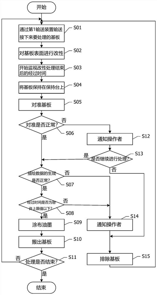 Ink application device, control device for ink application device, and ink application method
