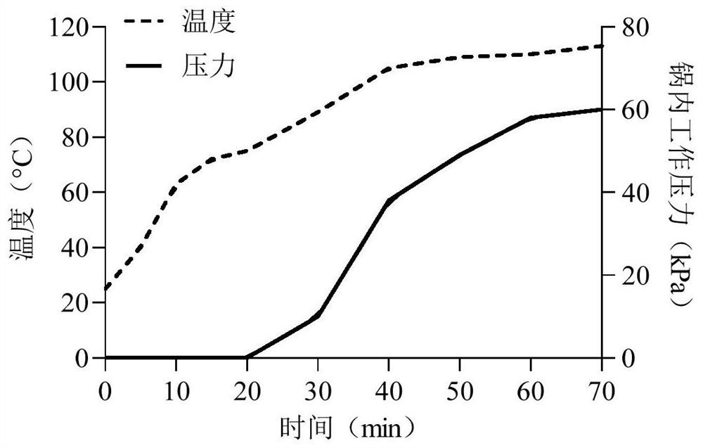 Method for improving fragrance of chicken soup through heat preservation pretreatment-medium pressure cooking