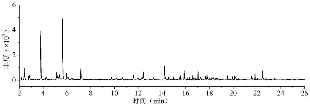 Method for improving fragrance of chicken soup through heat preservation pretreatment-medium pressure cooking