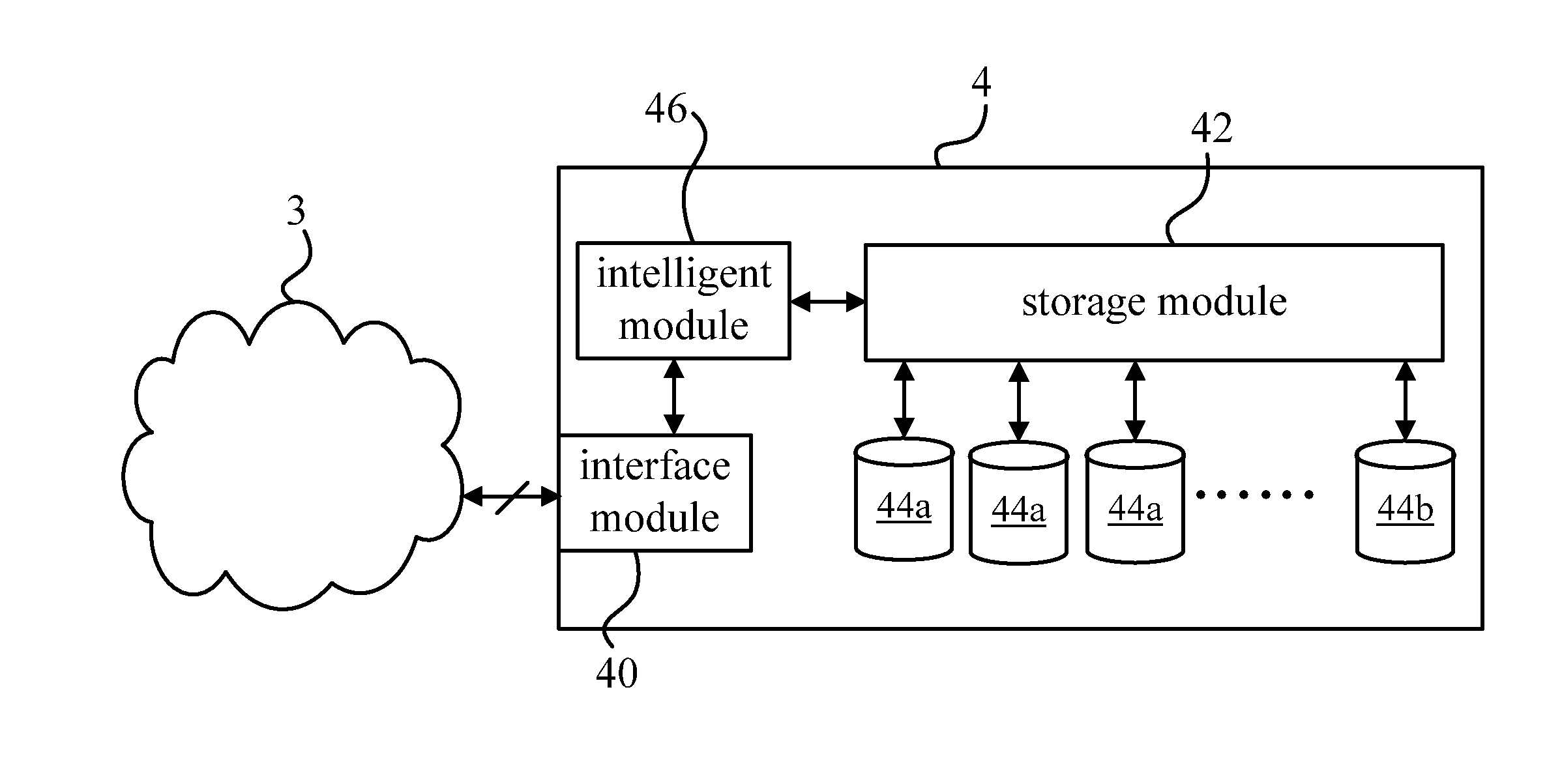 Network-attached storage system