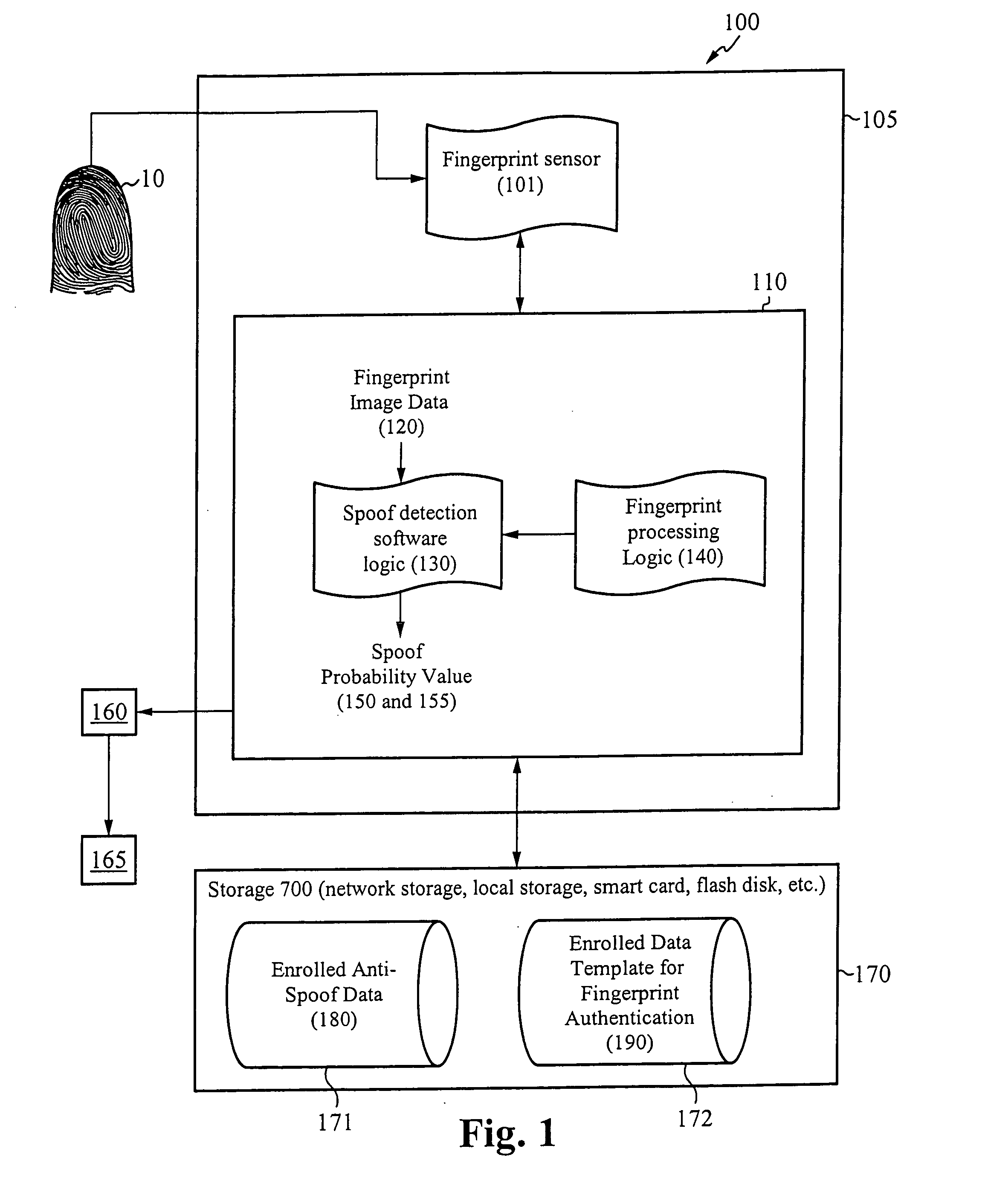 System for and method of securing fingerprint biometric systems against fake-finger spoofing