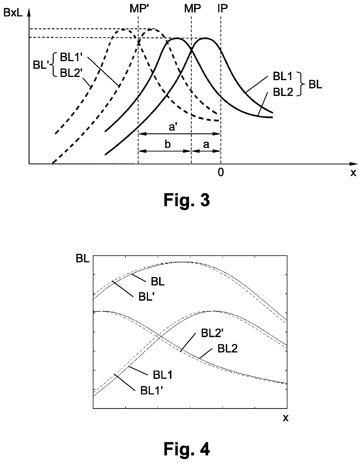 Method and Electronic Circuit for Improving a Driving Force Function of an Electrodynamic Acoustic Transducer