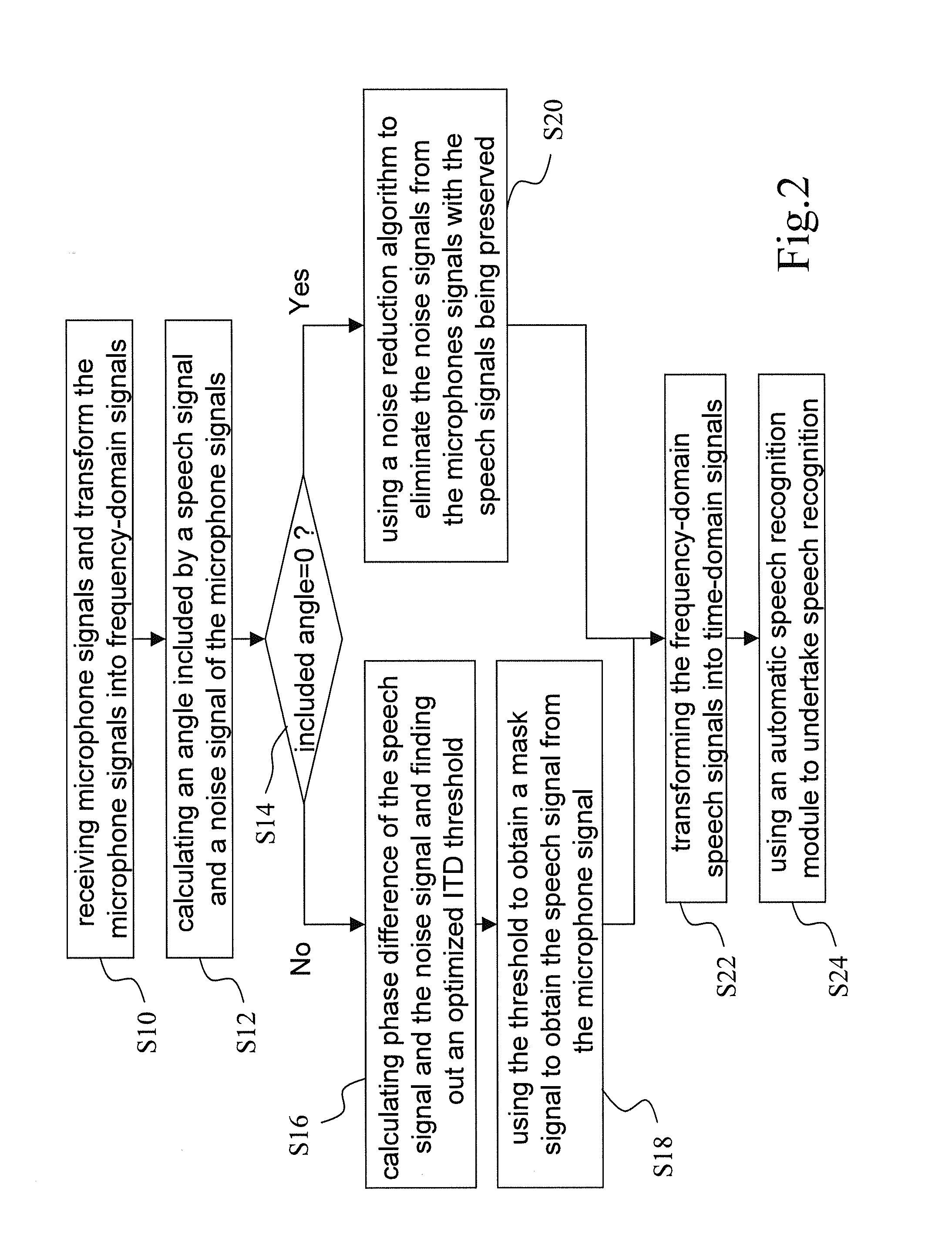 Microphone array structure able to reduce noise and improve speech quality and method thereof