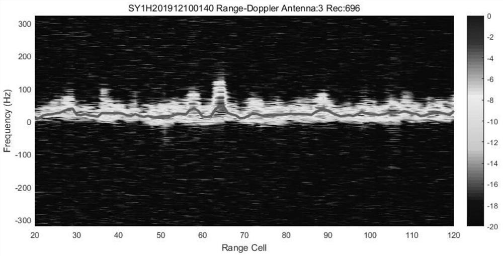 Wave steep function component judgment-based sea wave number spectrum reconstruction method