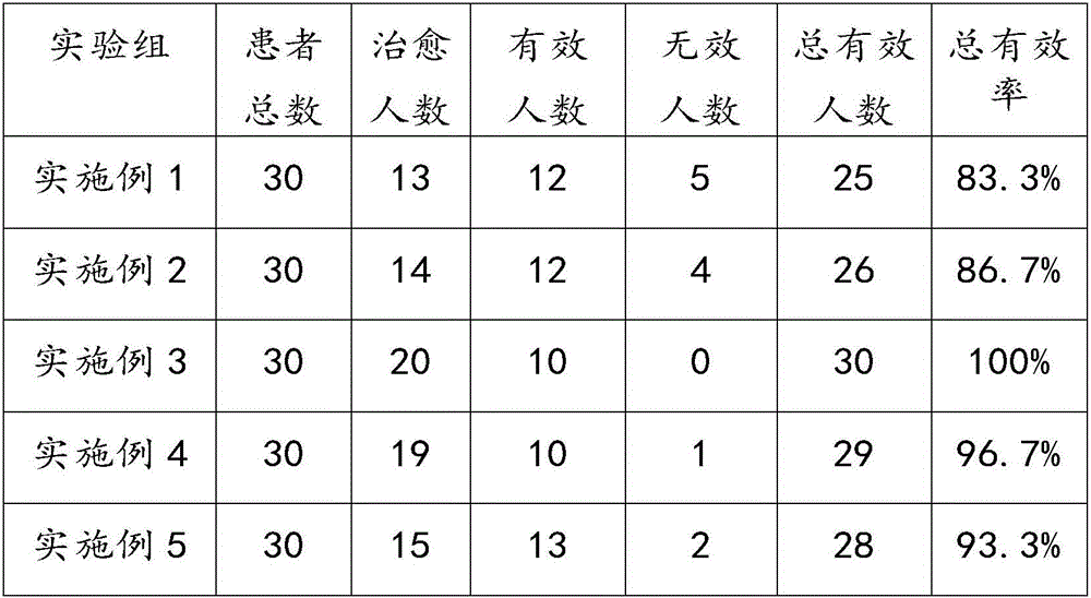 Chinese herb preparation for treating advanced lung cancer, and preparation method and application thereof