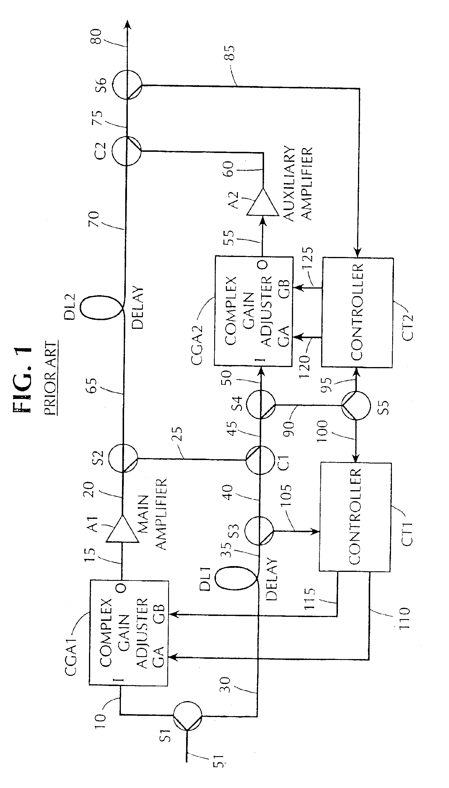 Adaptive linearizer for RF power amplifiers