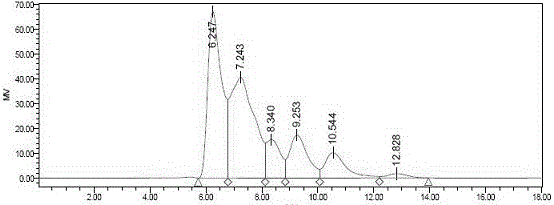 Process for preparing maltose by high-temperature liquification method