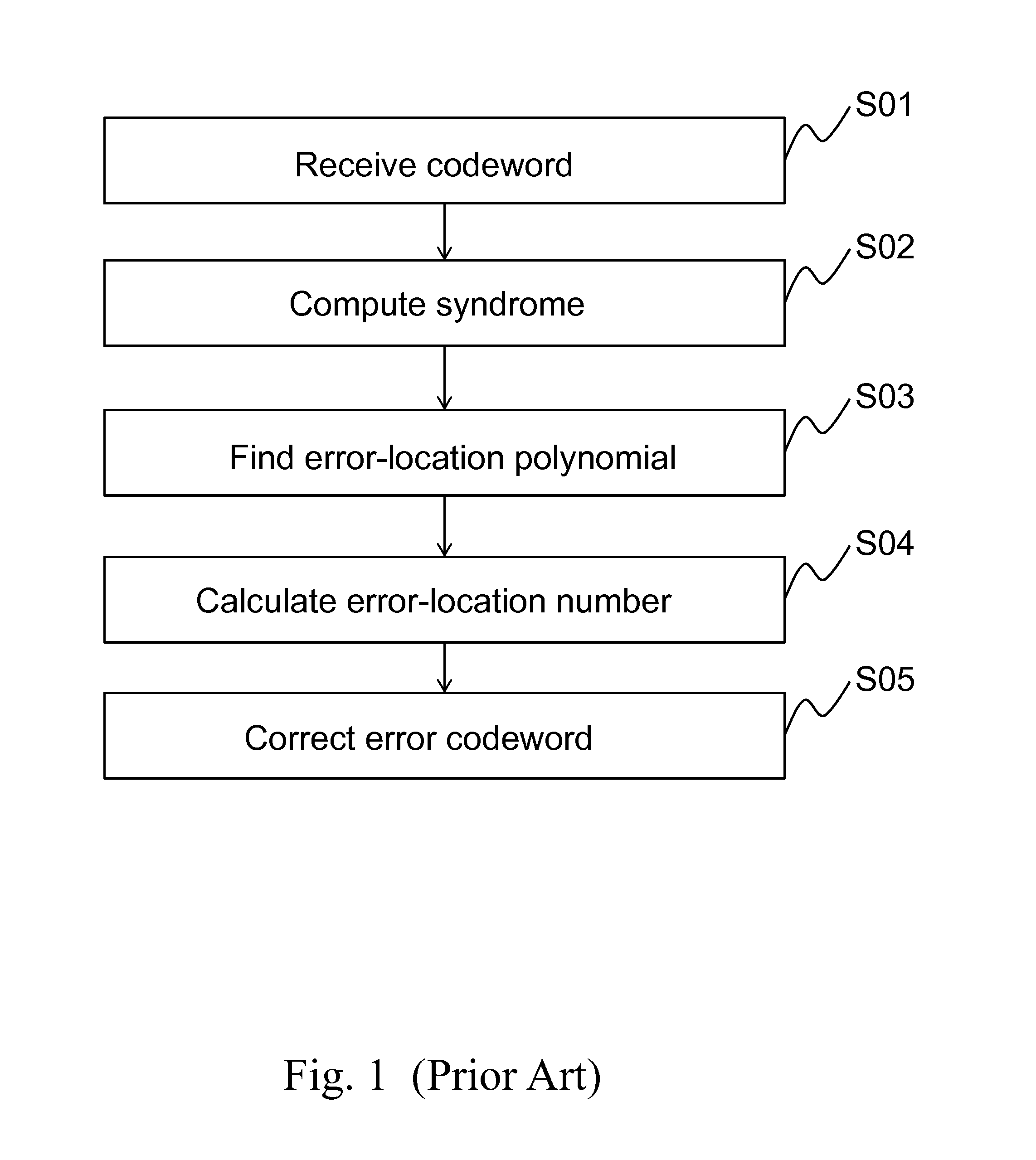 Encoding and syndrome computing co-design circuit for bch code and method for deciding the same