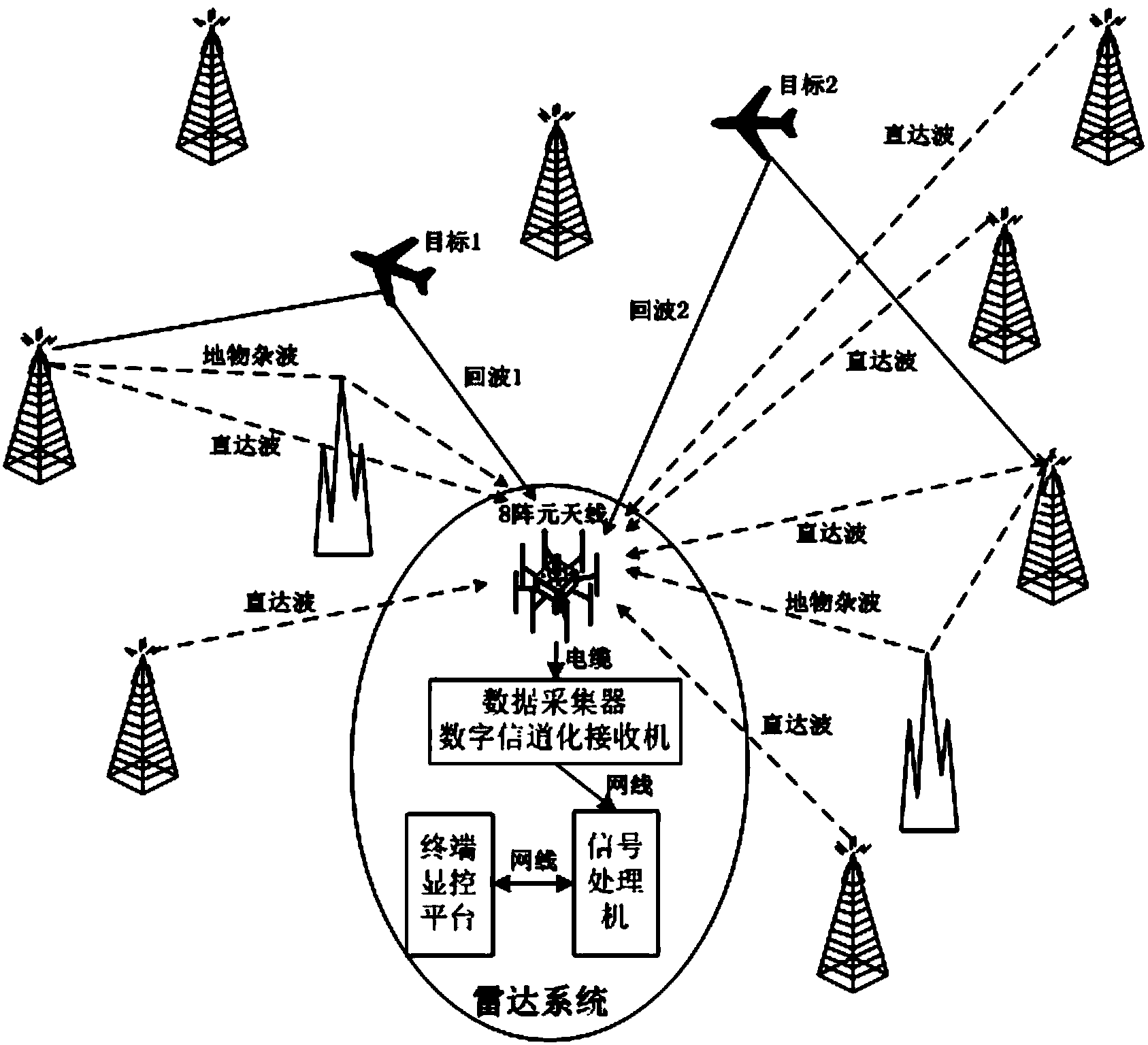 Outer transmitter-based radar target track processing method based on clustering