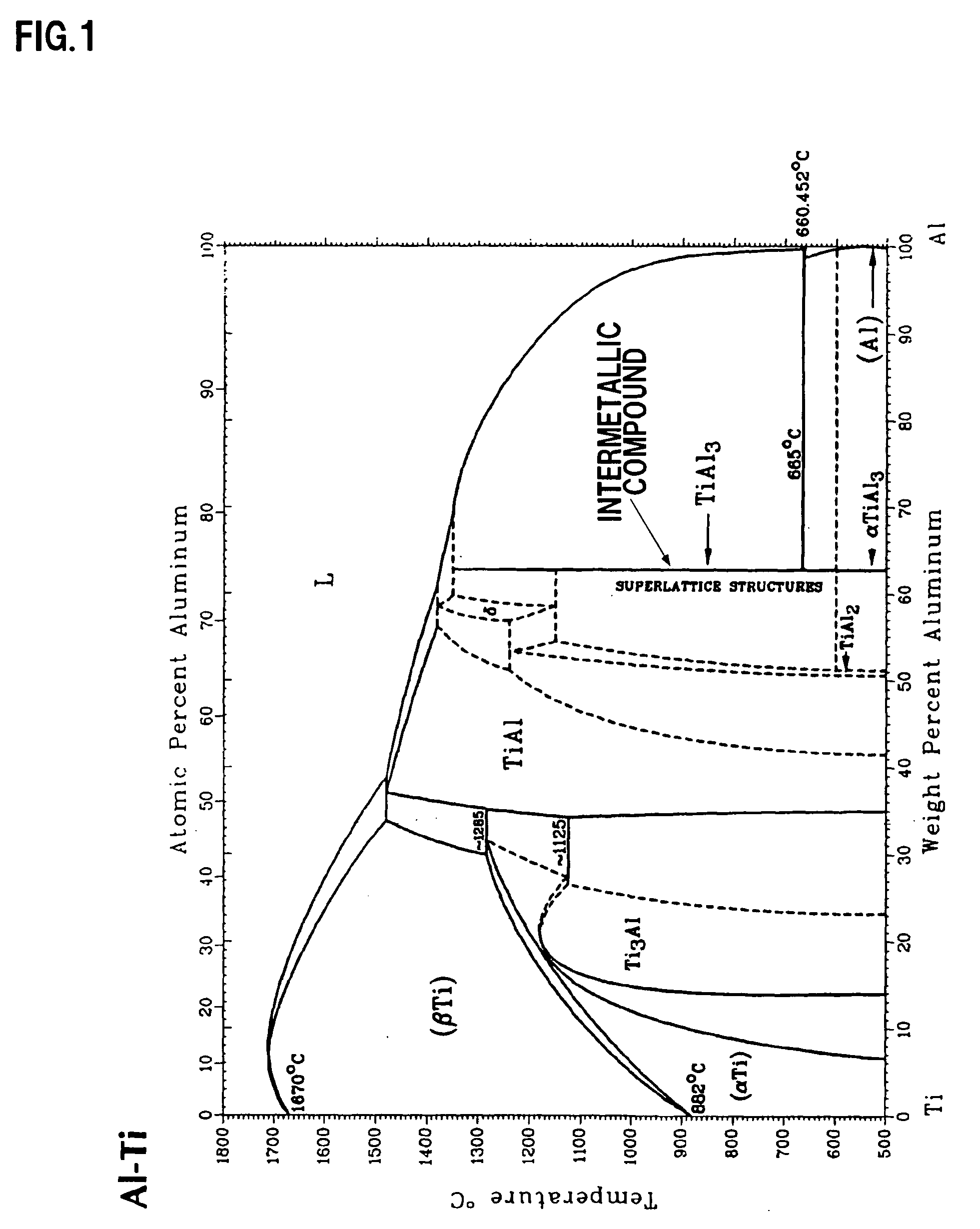 Method for local application of diffusion aluminide coating