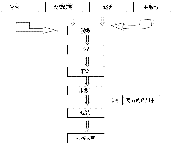 Mechanically-pressed carbon-free corundum spinel ladle brick as well as preparation method thereof