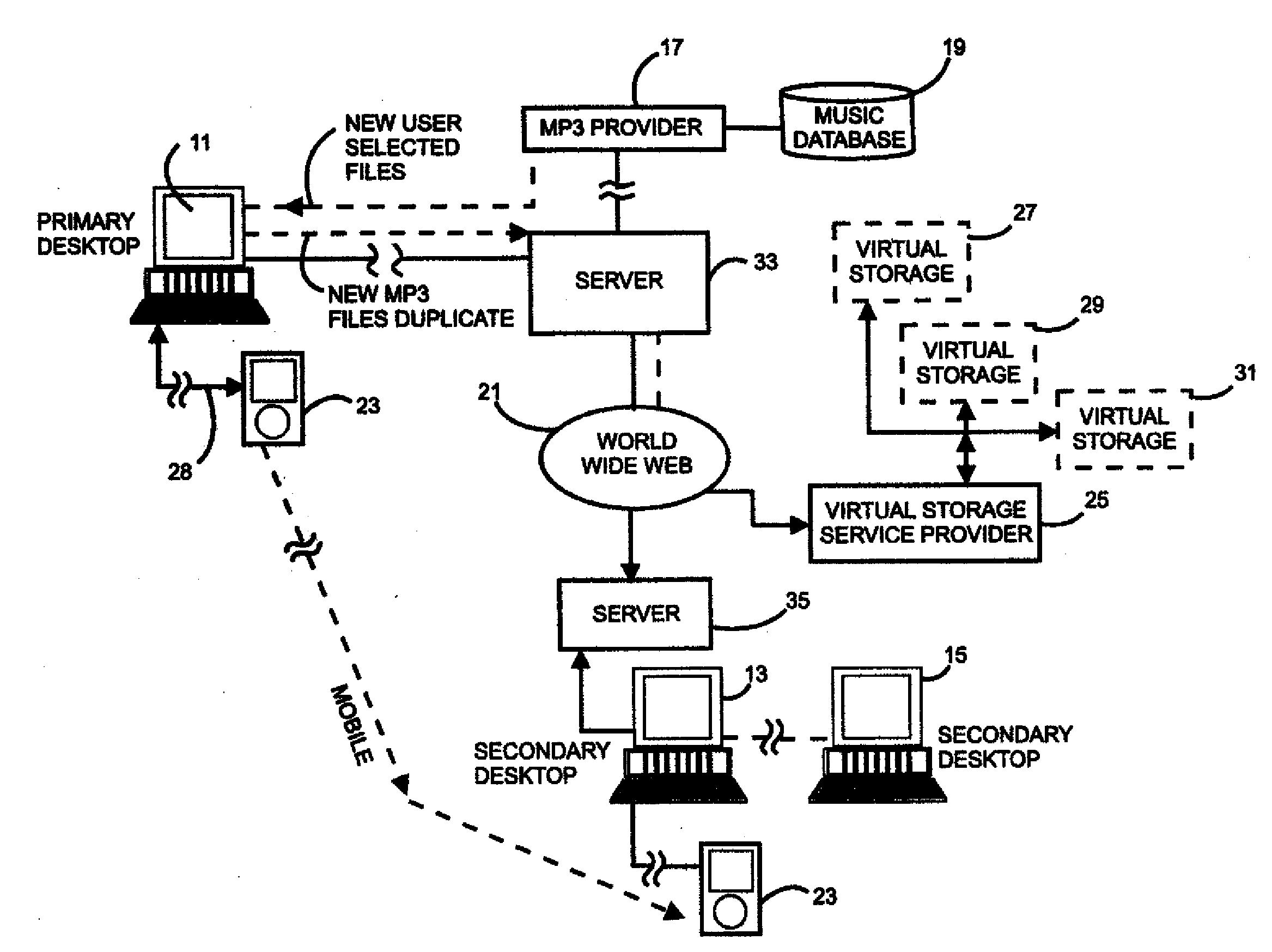 Virtual Storage of a User's duplicate personal MP3 Audio/Video File Collection