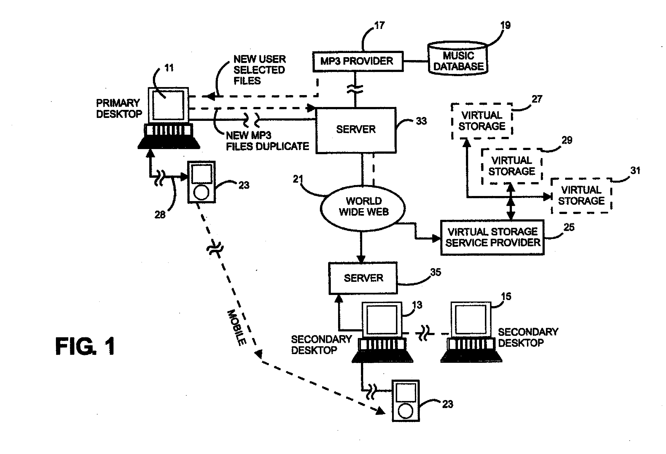 Virtual Storage of a User's duplicate personal MP3 Audio/Video File Collection