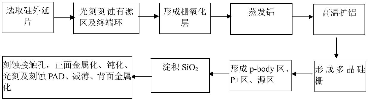 A kind of vdmos device manufacturing method with anti-irradiation performance