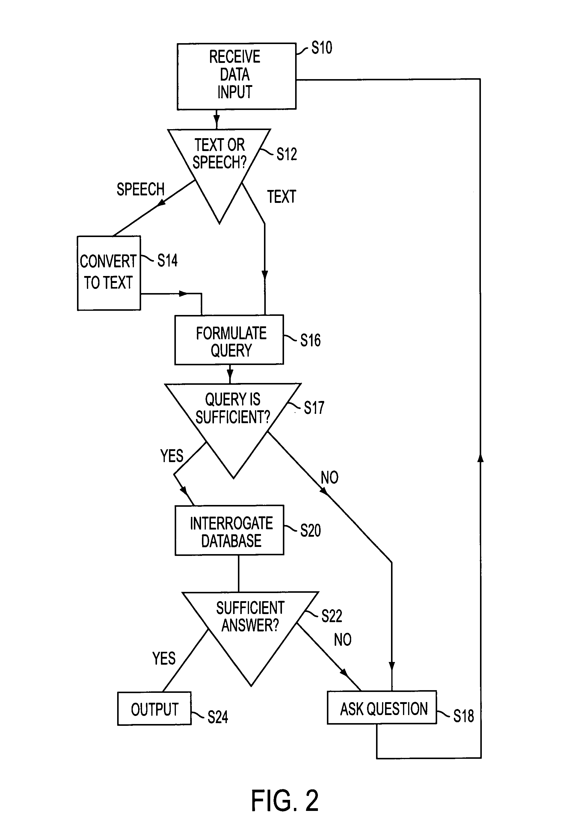 Automated database assistance using a telephone for a speech based or text based multimedia communication mode