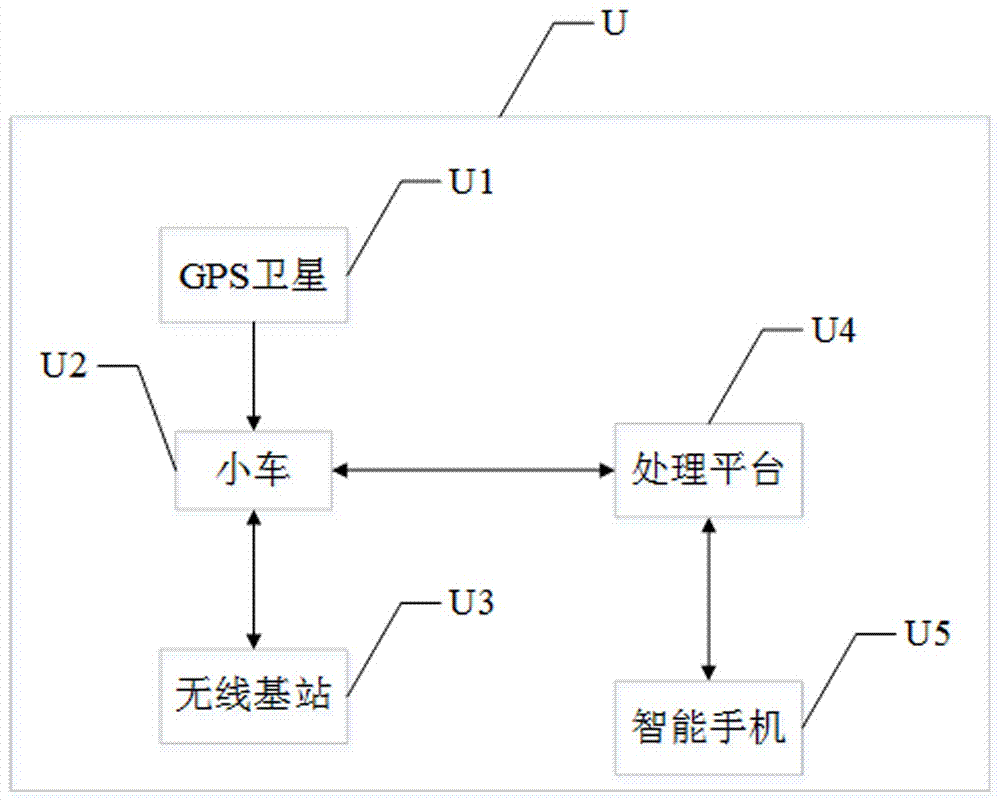 Online sulfur hexafluoride gas leakage monitoring system based on differential absorption laser trolley