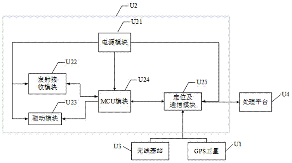 Online sulfur hexafluoride gas leakage monitoring system based on differential absorption laser trolley