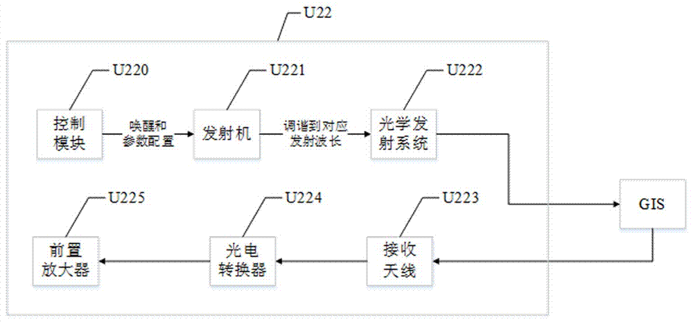 Online sulfur hexafluoride gas leakage monitoring system based on differential absorption laser trolley