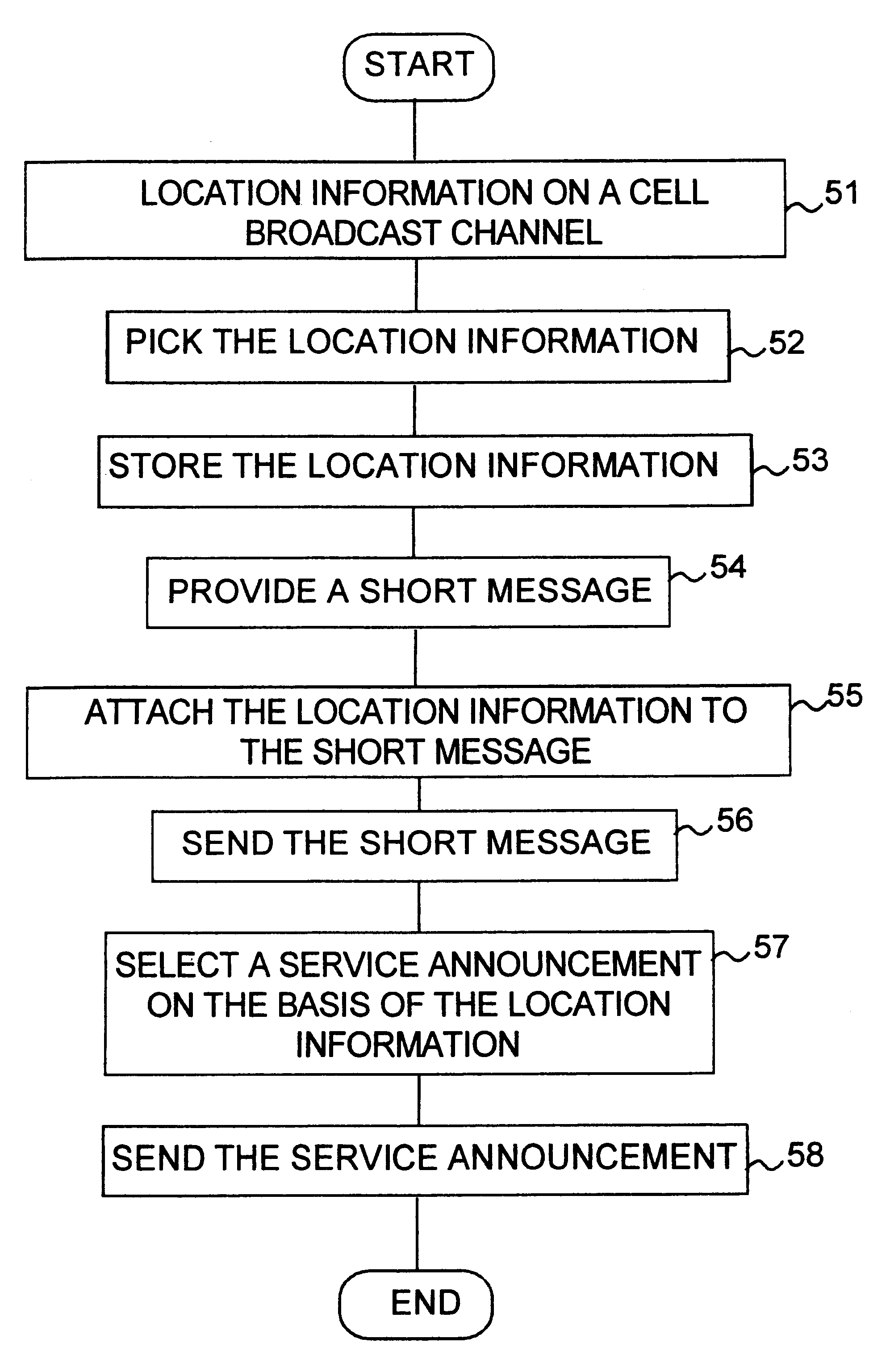 Location-dependent services in a mobile communication system