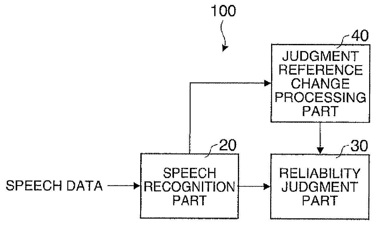 Speech-recognition system, storage medium, and method of speech recognition