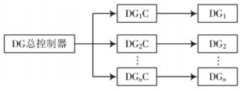 Micro-grid voltage stability coordination control system and method