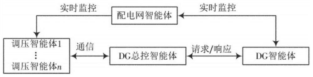 Micro-grid voltage stability coordination control system and method