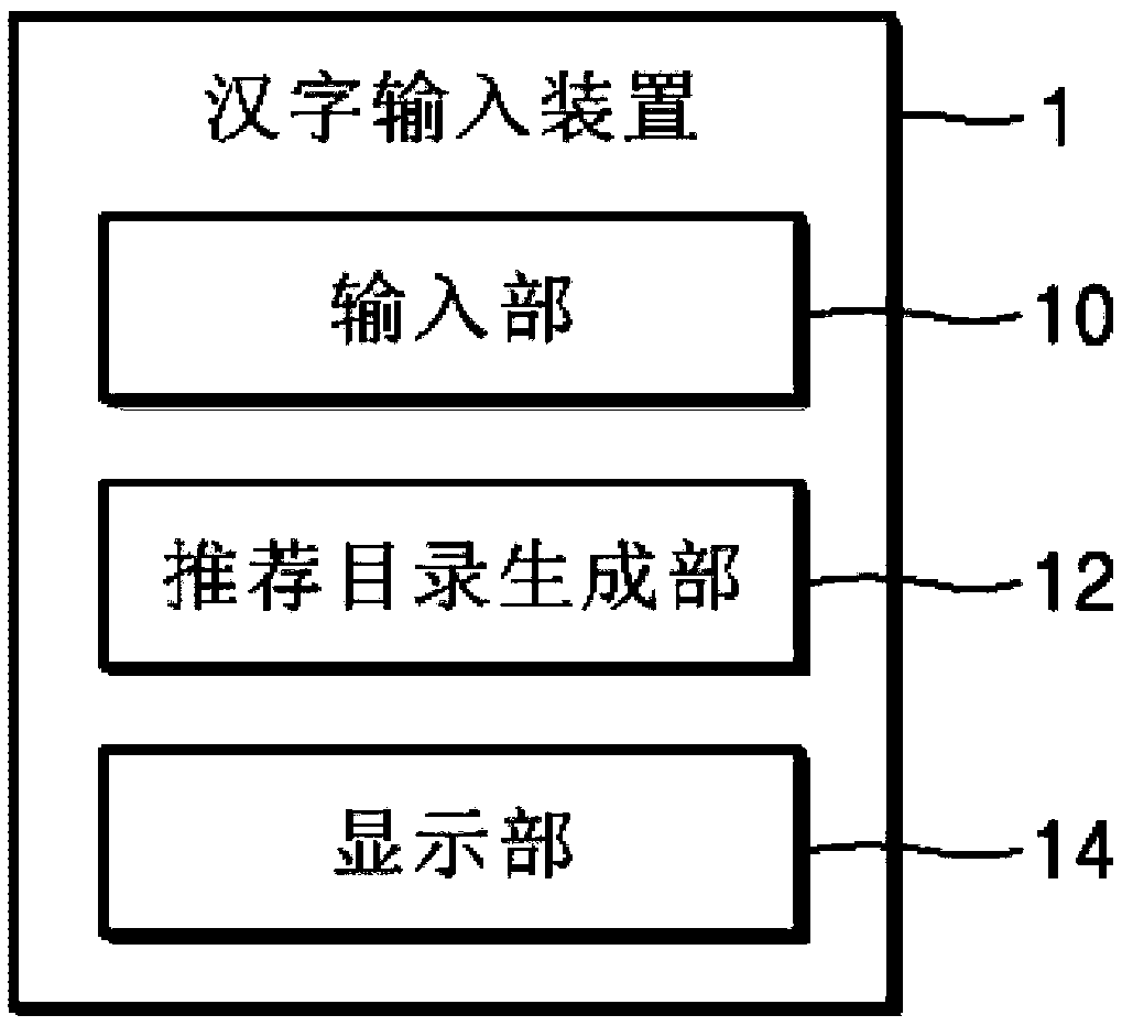 Keyboard for typing chinese character