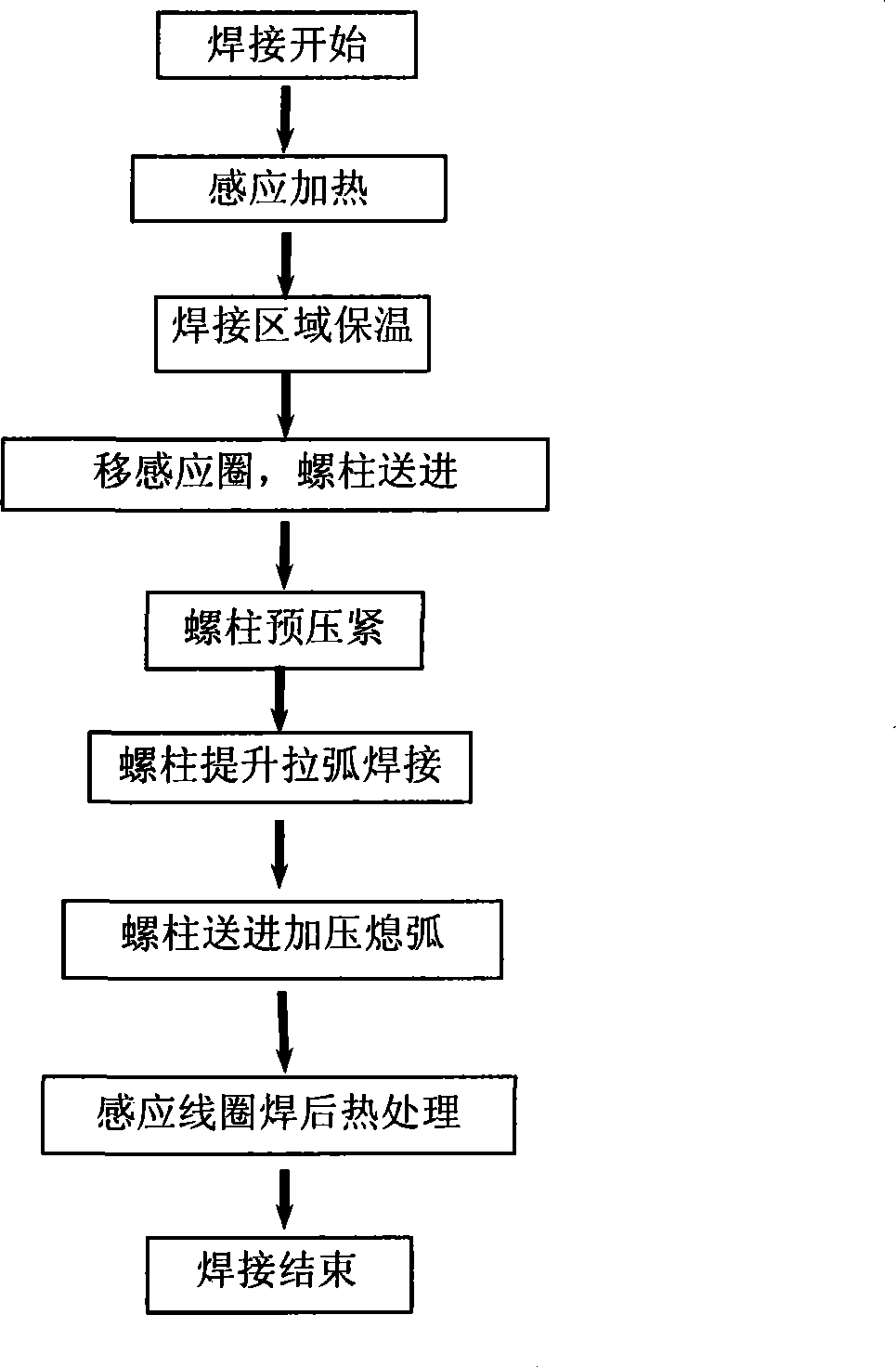 Induction and electrical arc composite heat source stud welding method